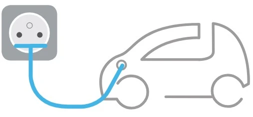 Charge de VE mode 1 : socle de prise de courant standard et cable pour installation domestique, source : Wiki Installation Electrique