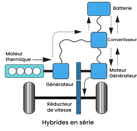 Hybrides-série