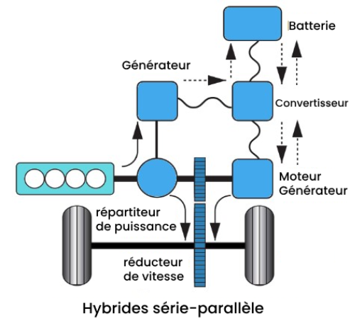 Hybrides-série-parallèle