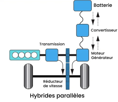 Hybrides-parallèles