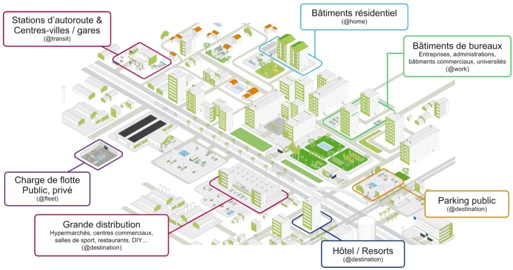 Infrastructure de recharge pour voiture électrique - IRVE