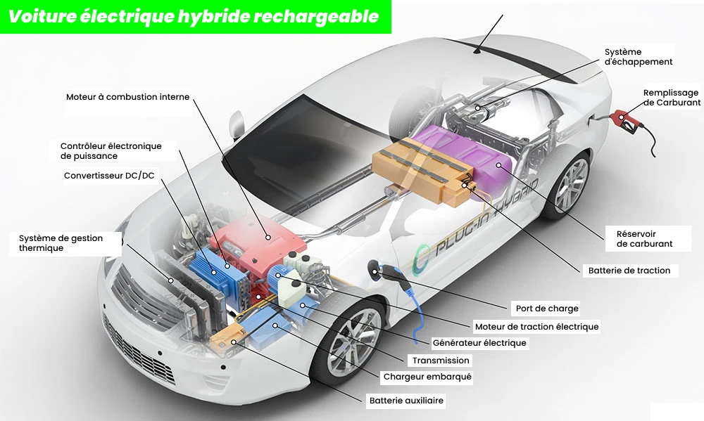 Les composants d'une phev